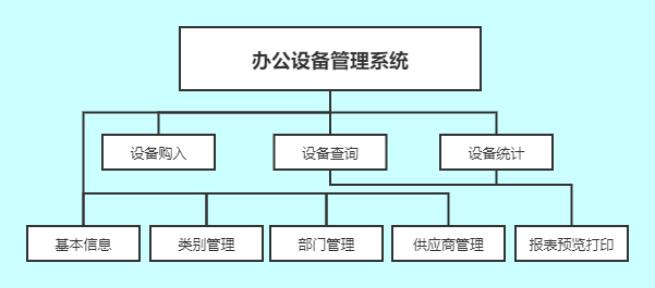 数据库的课程设计，办公设备管理系统